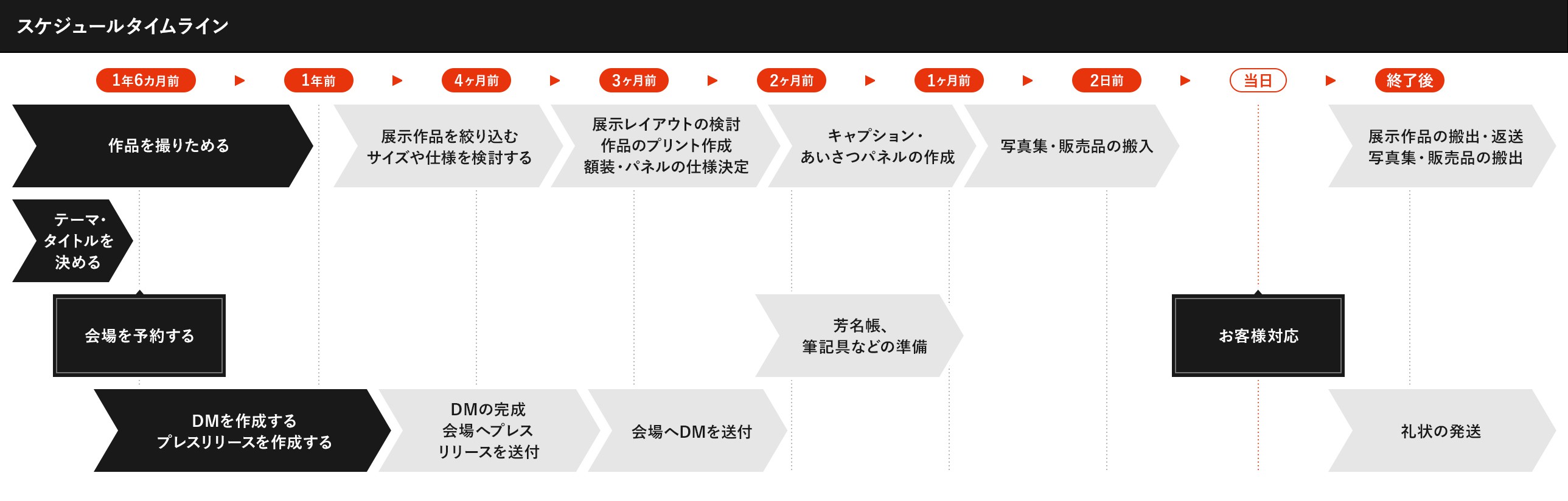 スケジュールタイムライン