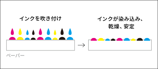 インクジェットプリントの場合